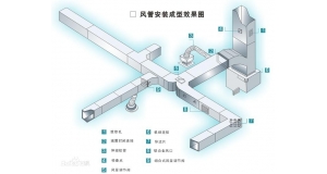 九江江西通风管道